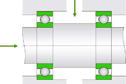 rodamientos carga combinada