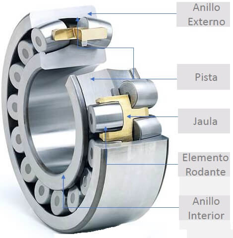 partes de un rodamiento