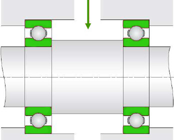 rodamientos carga radial