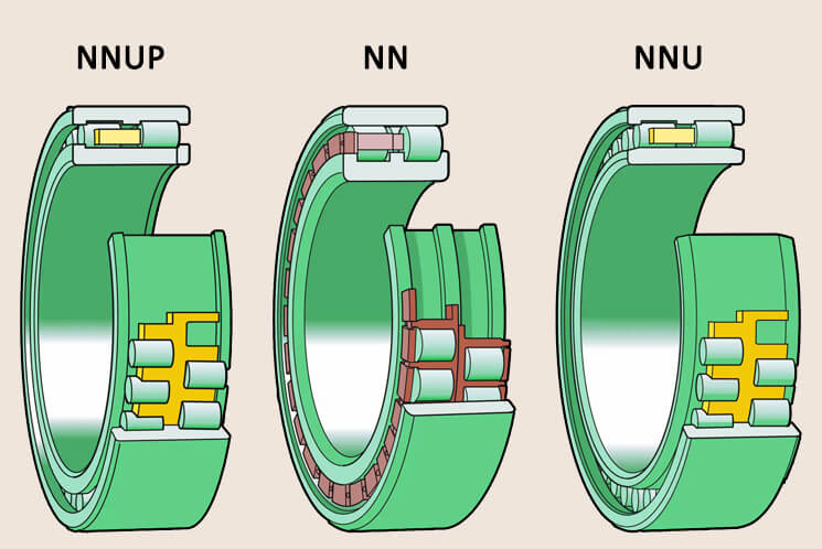 Rodamientos de dos hileras de rodillos cilíndricos