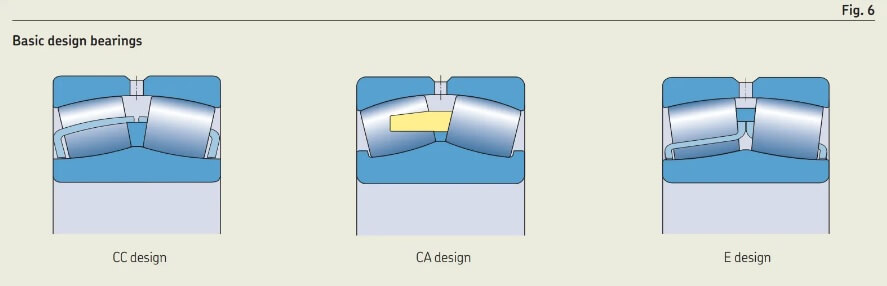 Rulemanes de dos hileras de rodillos esféricos